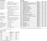 Spec sheet document listing multiple metrics and statistics.