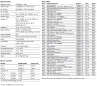 Spec sheet document listing multiple metrics and statistics.