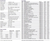 Spec sheet document listing multiple metrics and statistics.