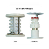 LED light comparison between 'Ours' and 'Competitors' on a white background