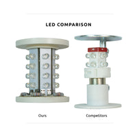 LED light comparison between 'Ours' and 'Competitors' on a white background