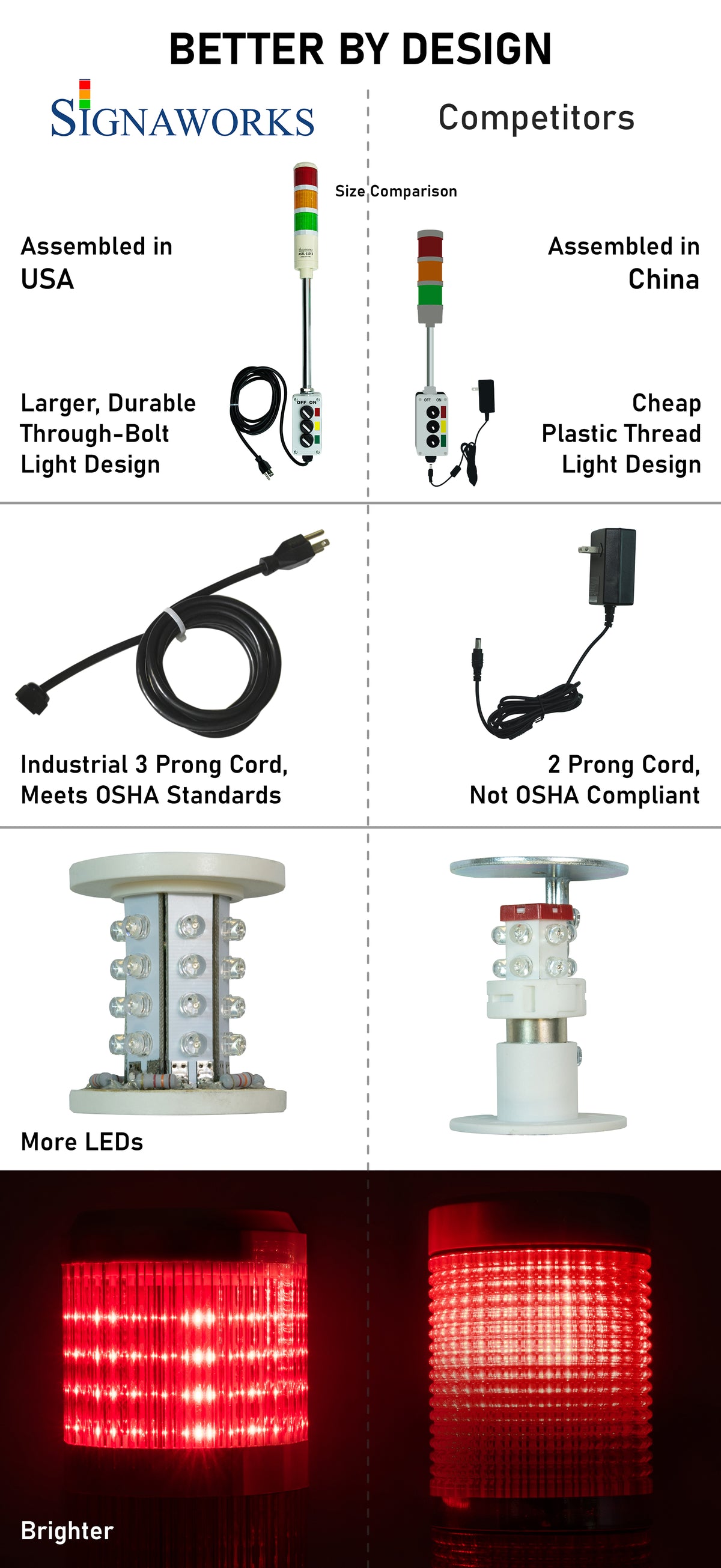 Signaworks ASTL LED Andon Tower Light 4 Stack Light Red Amber Green 110V AC ...