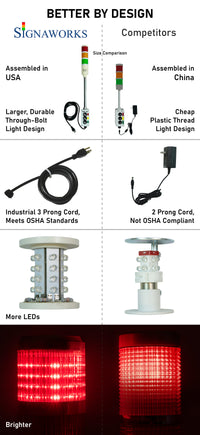 A graphic depicting the super size, durability and brightness of Signaworks ASTL over competing Chinese designs.