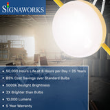 'Signaworks' branded graphic depicting build quality of light and lifespan specifications on a construction site background.