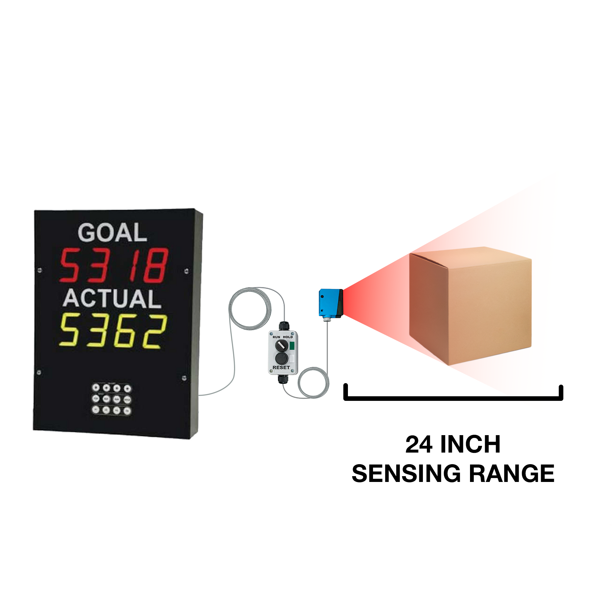 Production Pace Timer/Counter – Signaworks