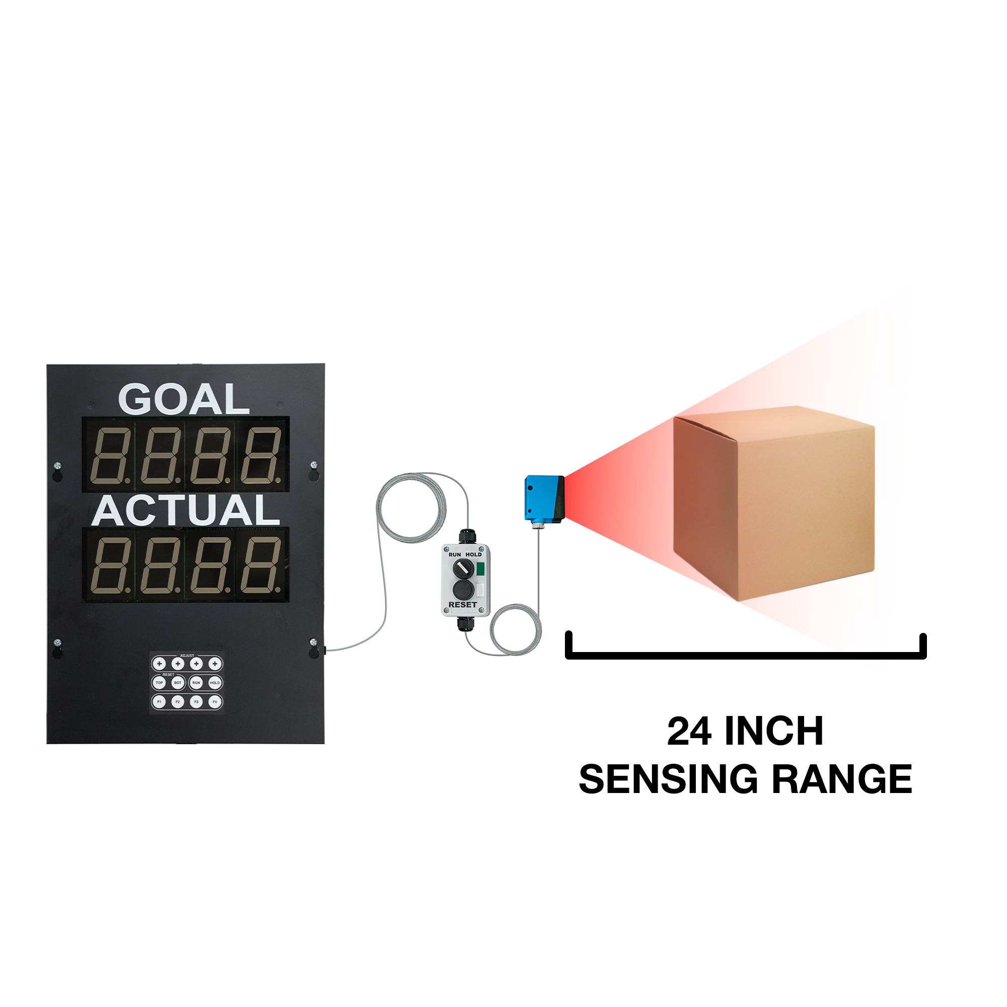 Production Pace Timer/Counter – Signaworks