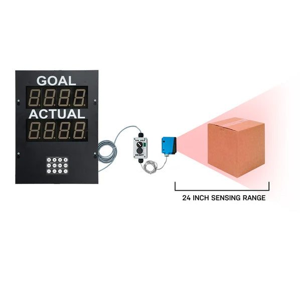 Digital display with goal and actual readings, connected to a sensor detecting a cardboard box.