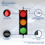 'Signaworks' branded graphic featuring LED quality, mounting brackets, wiring terminals and housing construction.
