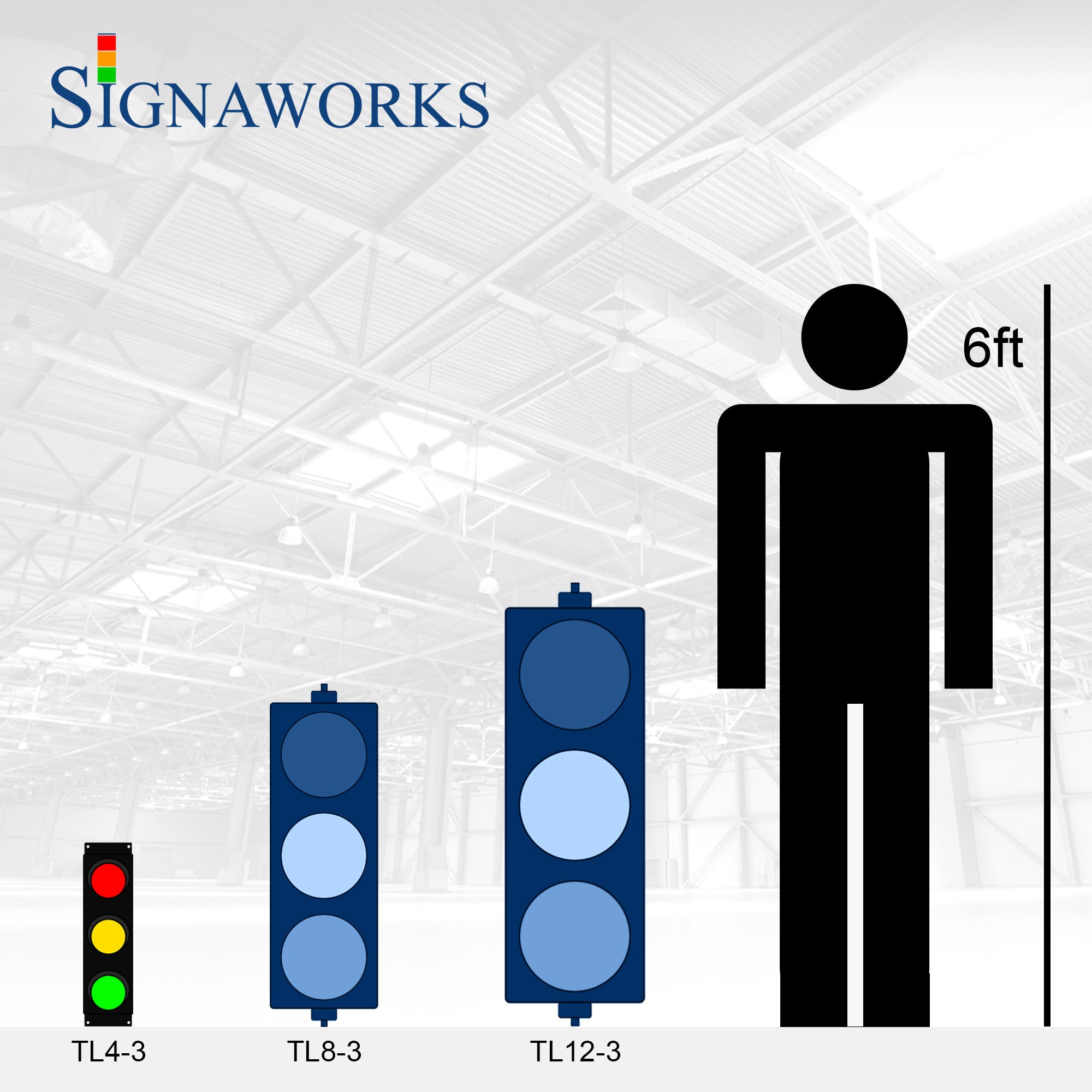A 'Signaworks' branded graphic depicting 3 triple-lens traffic lights relatively scaled to a 6 foot tall human.