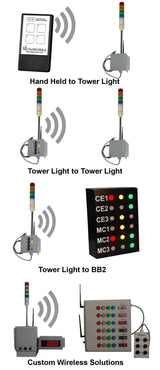 Wireless Andon System to Bingo Board